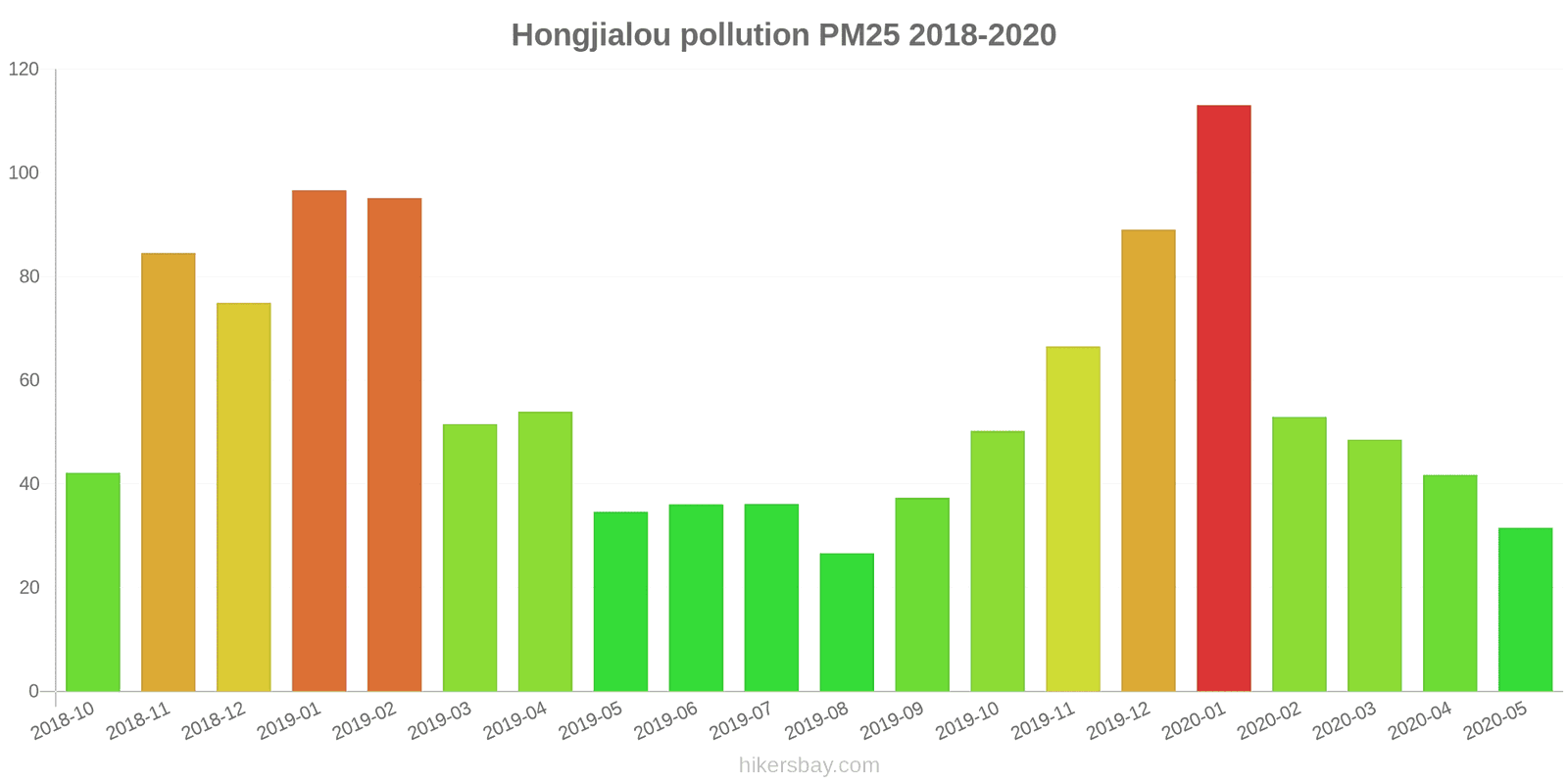 pollution pm25 hikersbay.com