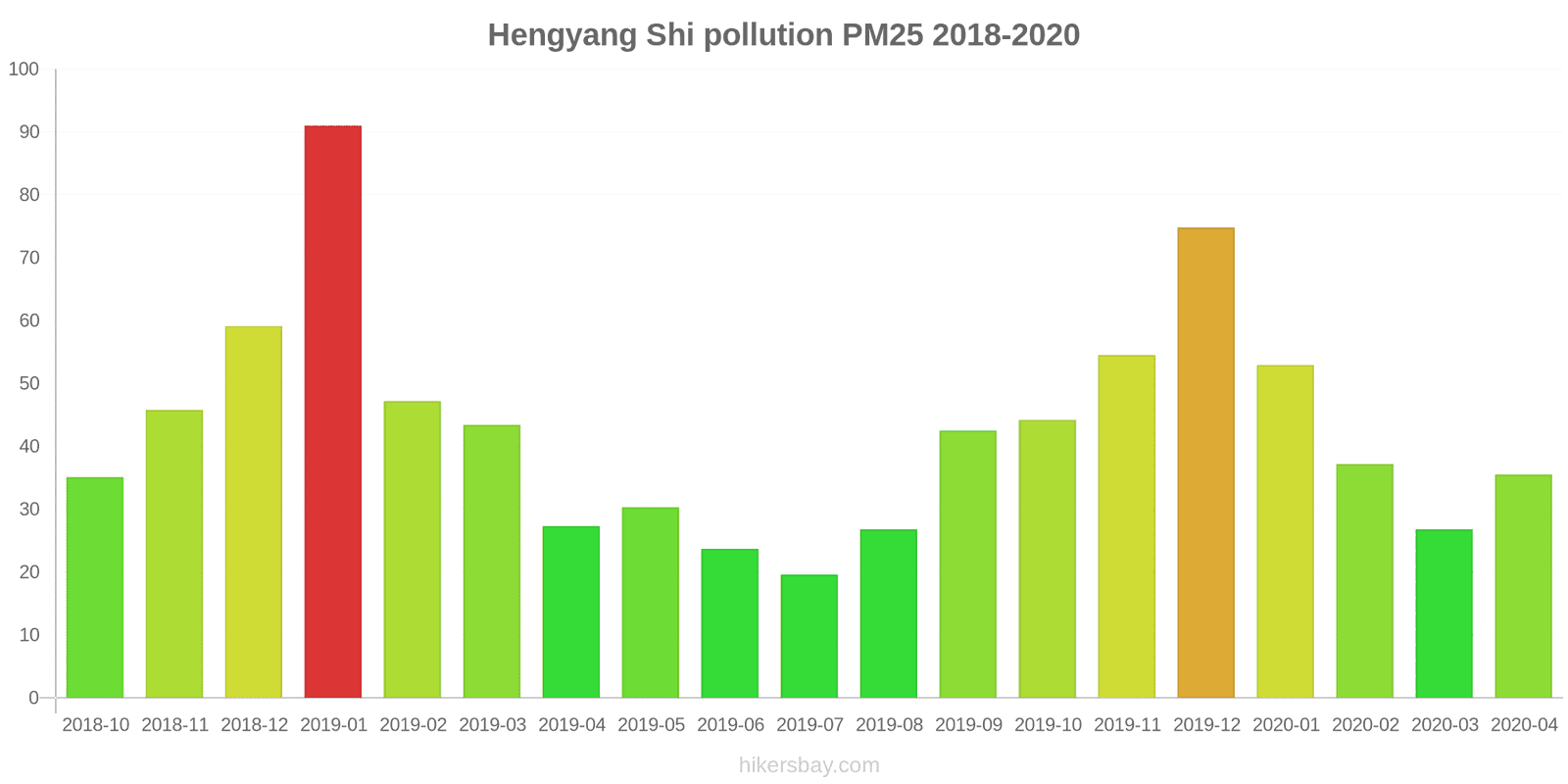 pollution pm25 hikersbay.com