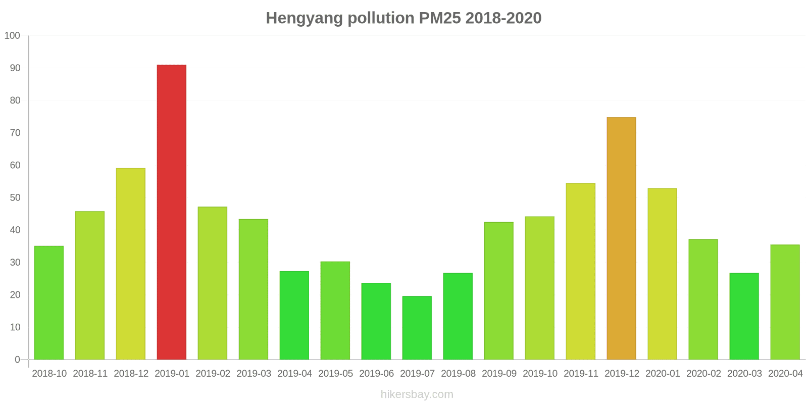 pollution pm25 hikersbay.com