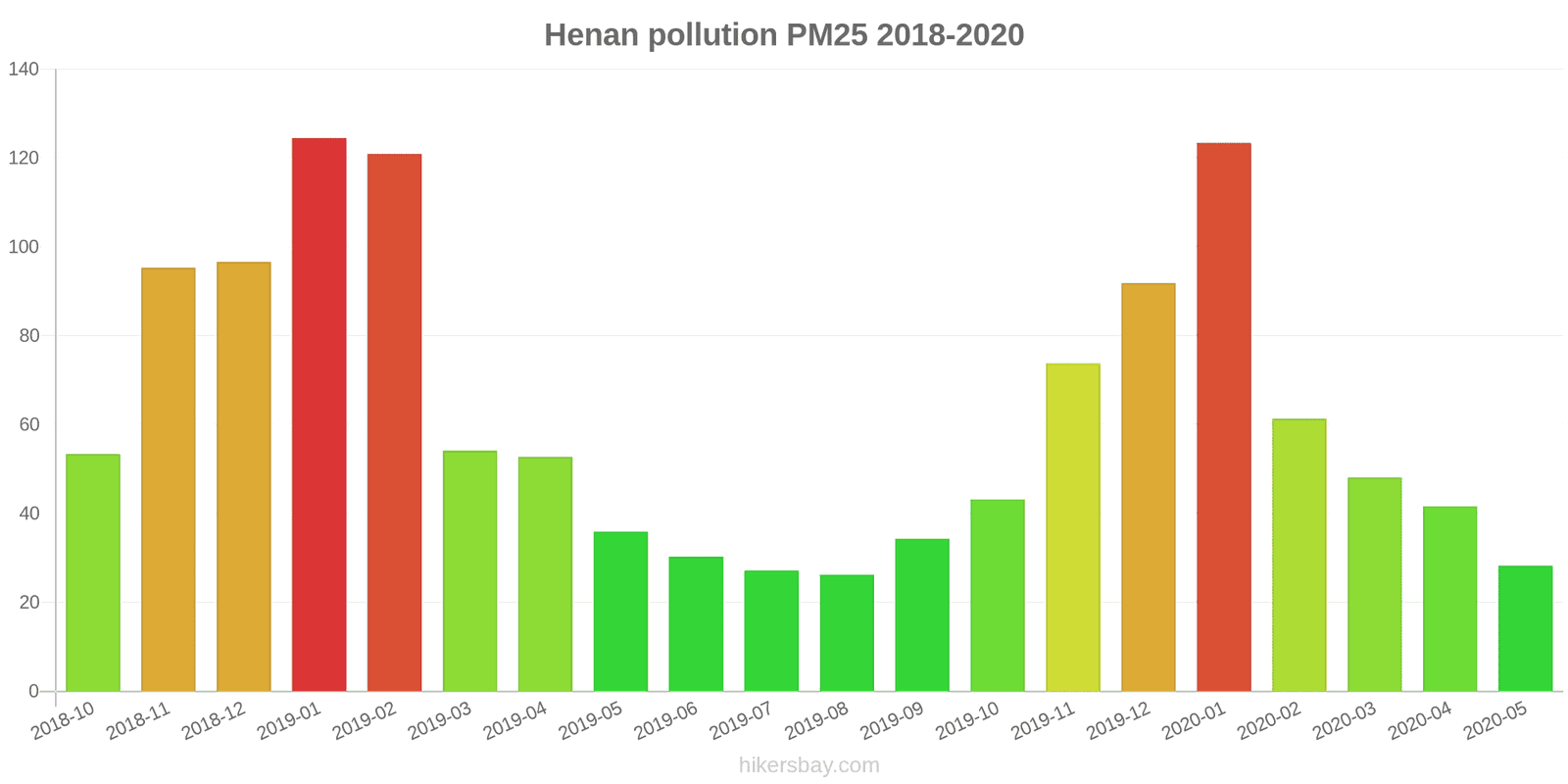 pollution pm25 hikersbay.com