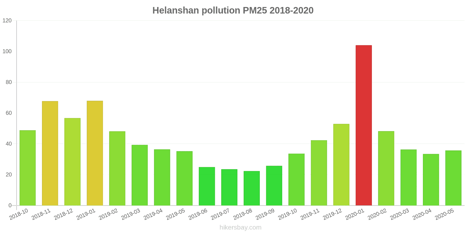 pollution pm25 hikersbay.com