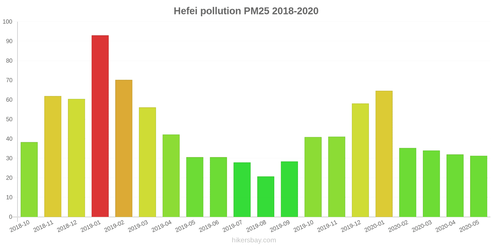 pollution pm25 hikersbay.com