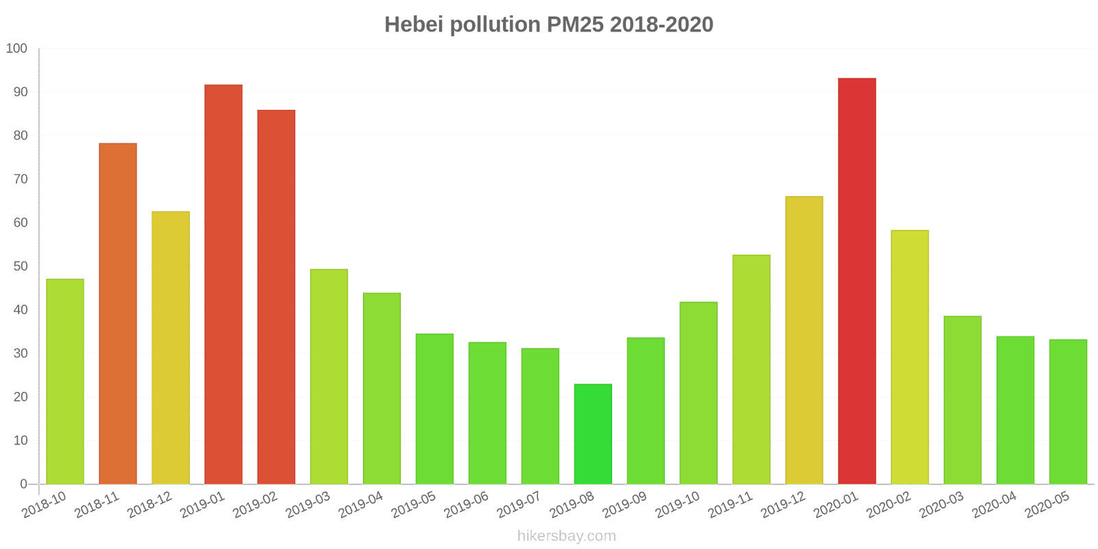 pollution pm25 hikersbay.com