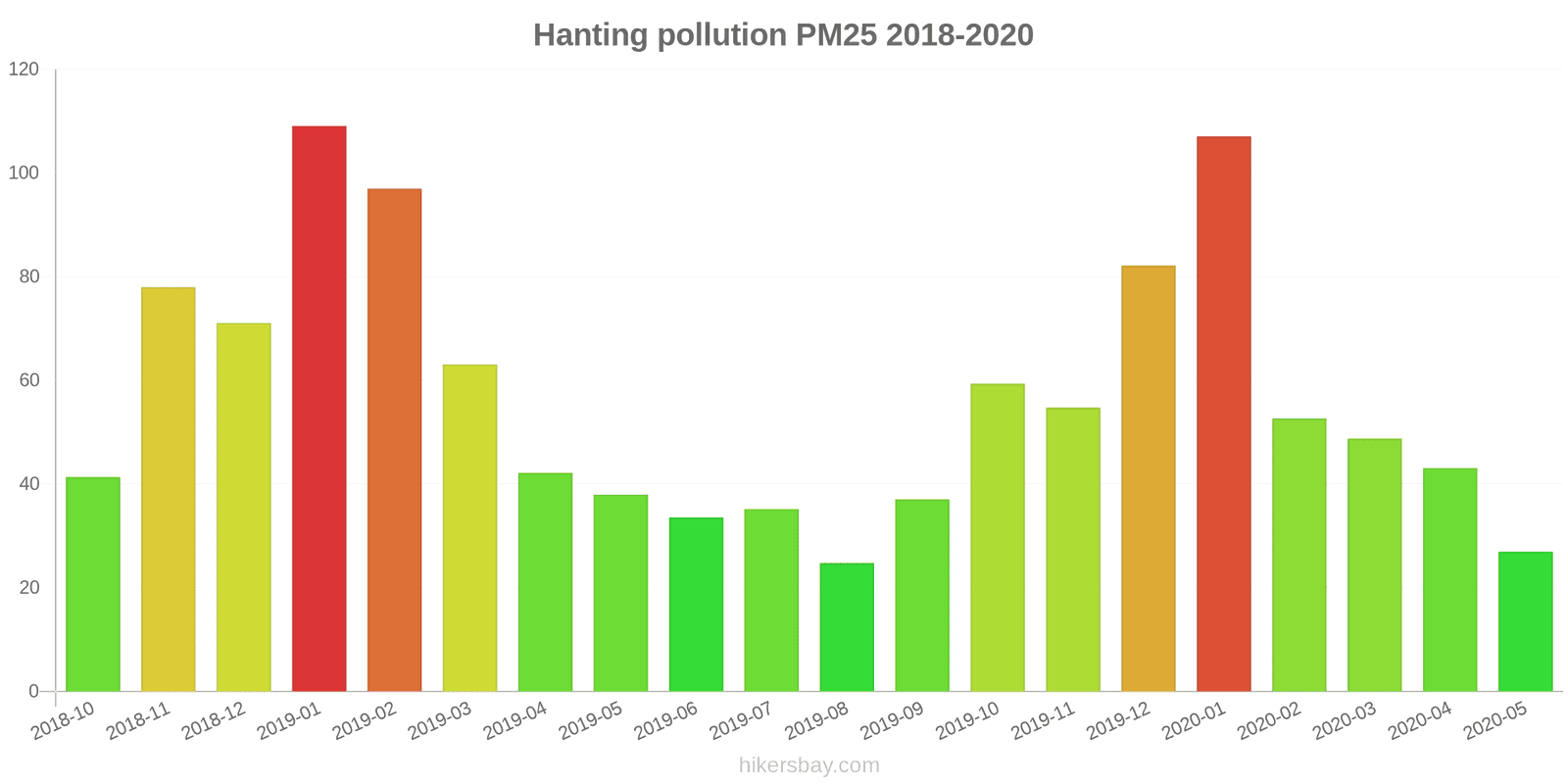 pollution pm25 hikersbay.com
