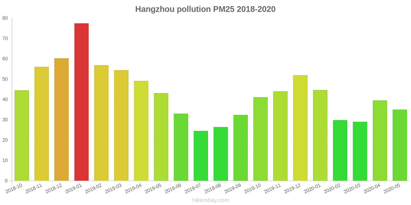 pollution pm25 hikersbay.com
