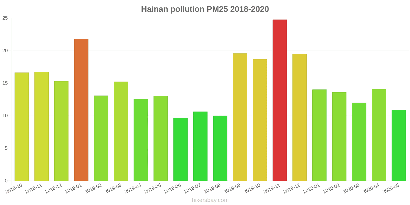 pollution pm25 hikersbay.com
