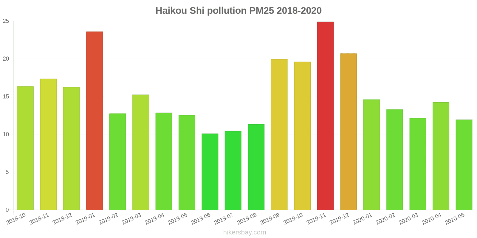 pollution pm25 hikersbay.com