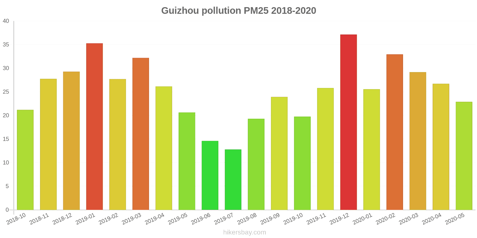 pollution pm25 hikersbay.com