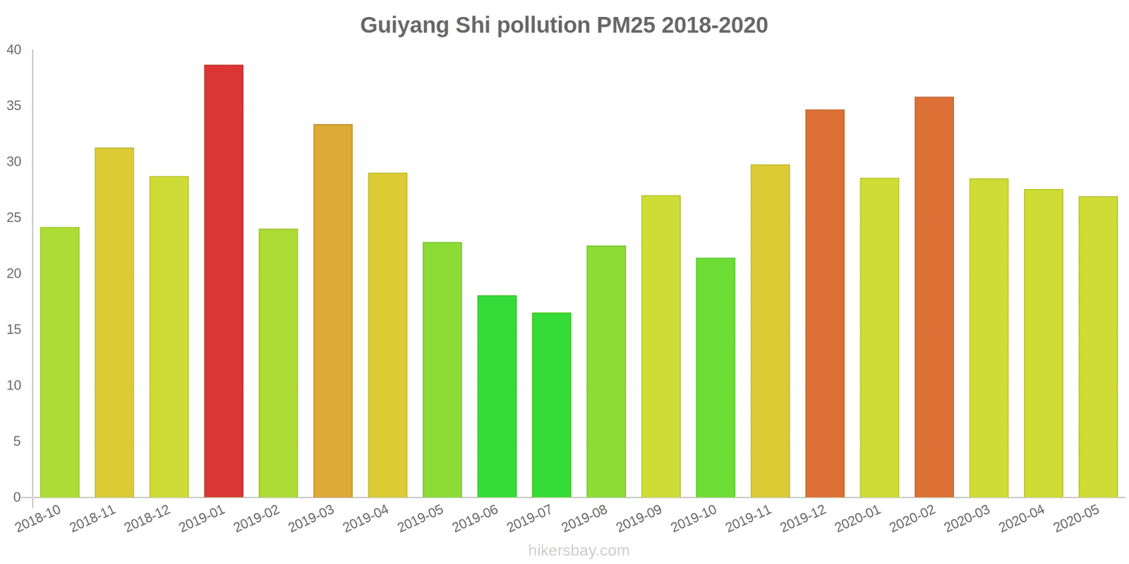 pollution pm25 hikersbay.com