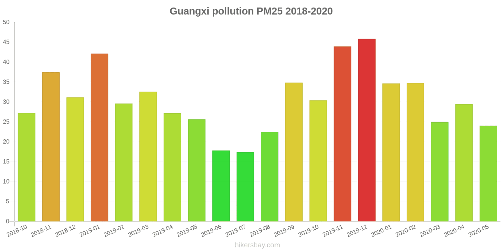 pollution pm25 hikersbay.com