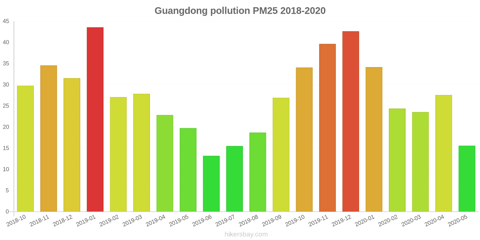 pollution pm25 hikersbay.com