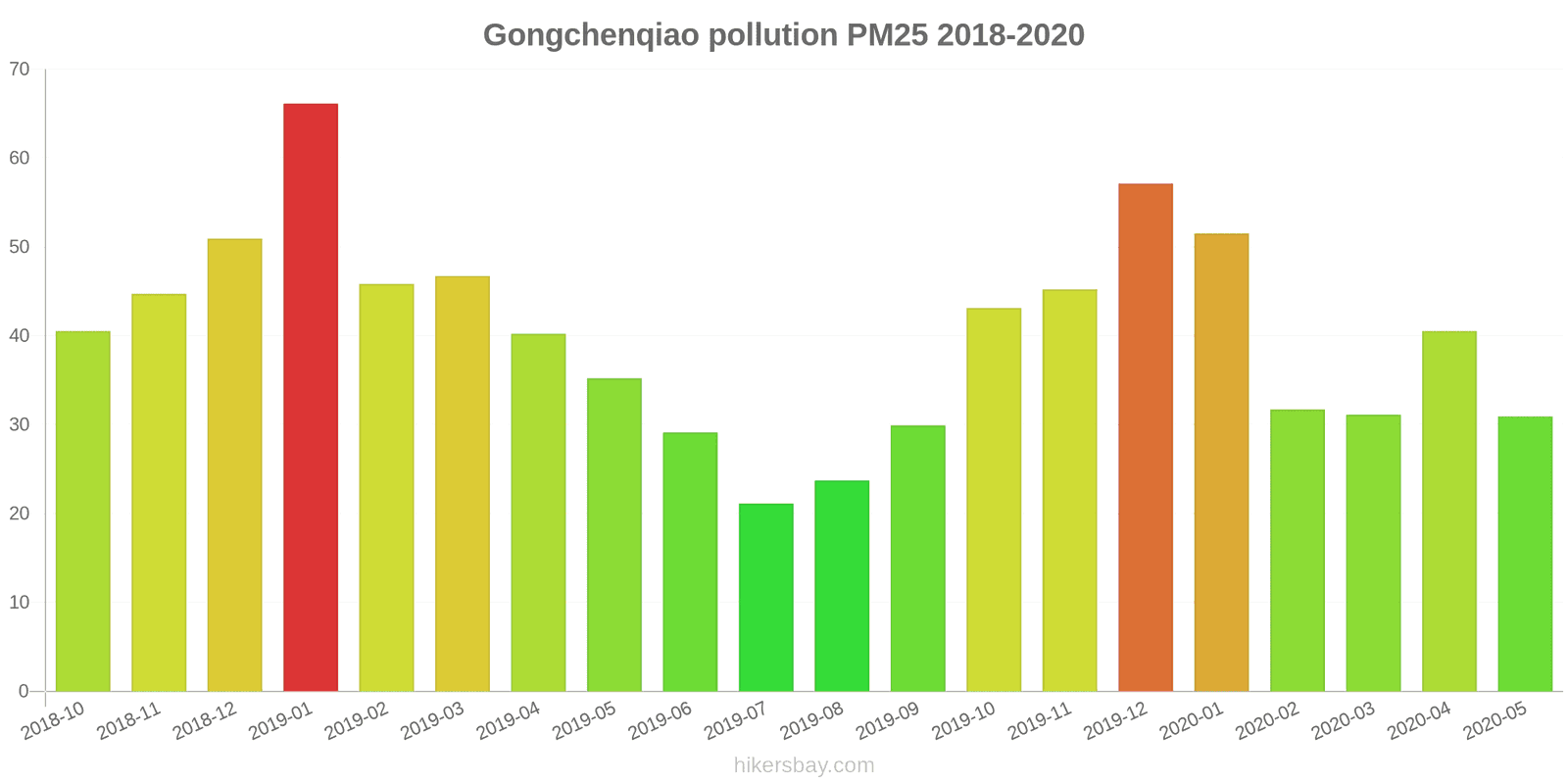 pollution pm25 hikersbay.com