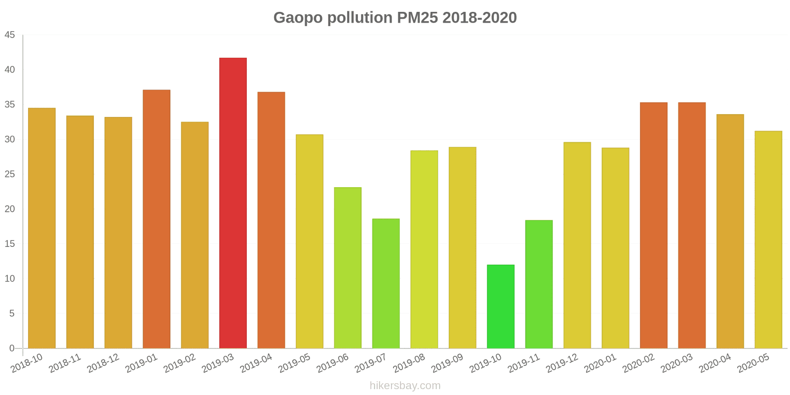 pollution pm25 hikersbay.com