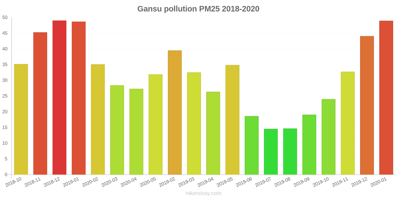 pollution pm25 hikersbay.com