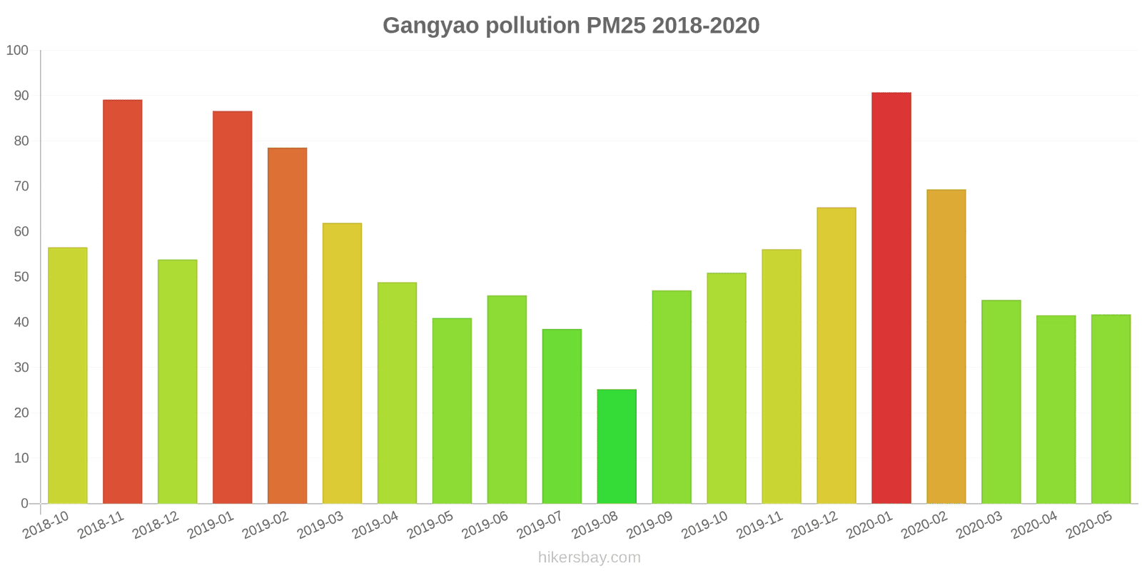 pollution pm25 hikersbay.com