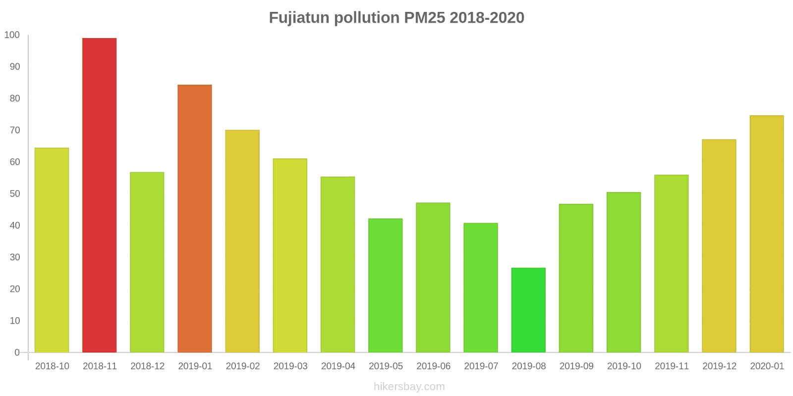 pollution pm25 hikersbay.com