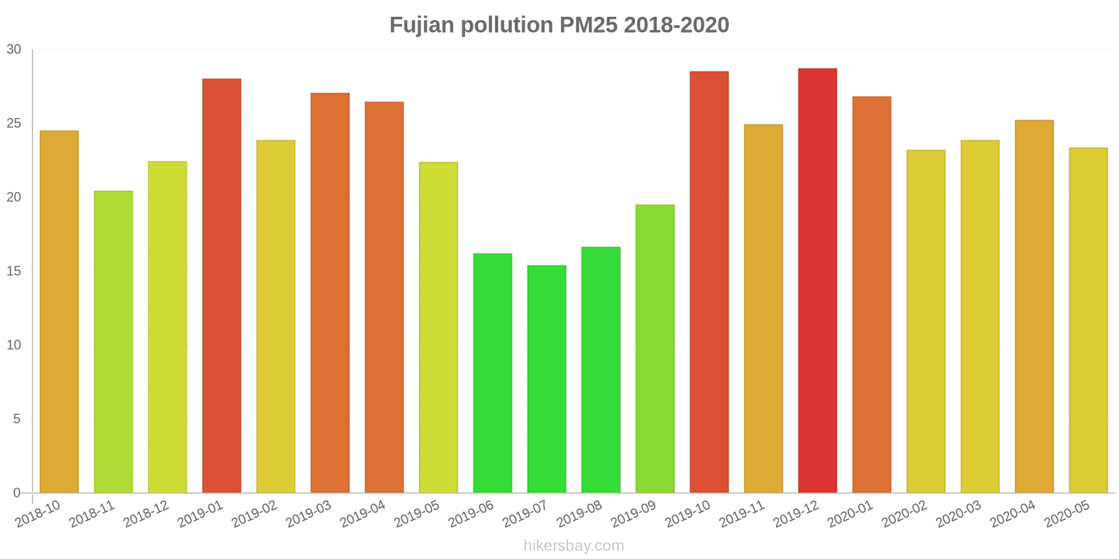 pollution pm25 hikersbay.com