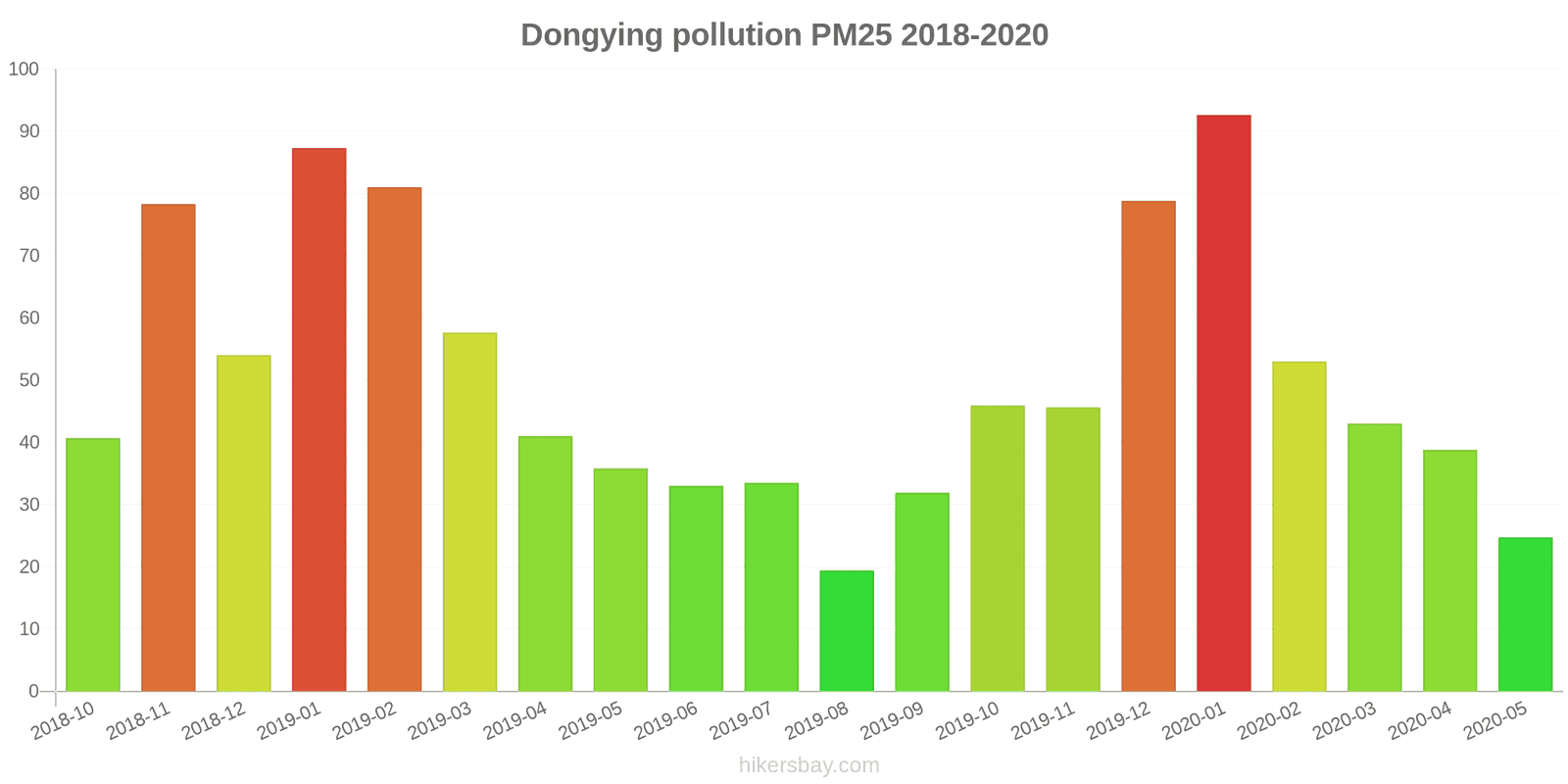 pollution pm25 hikersbay.com