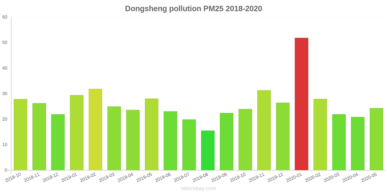 pollution pm25 hikersbay.com