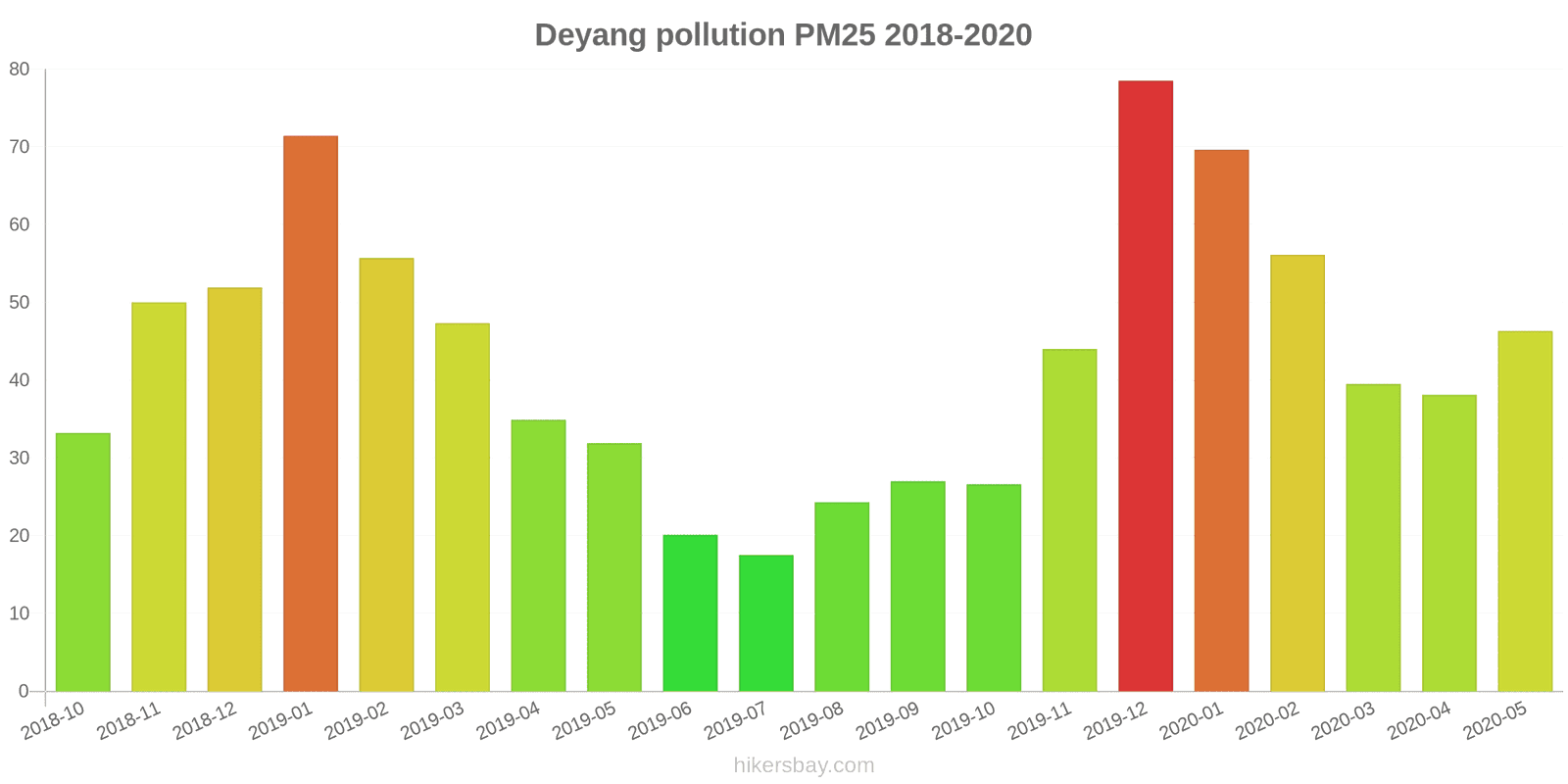 pollution pm25 hikersbay.com
