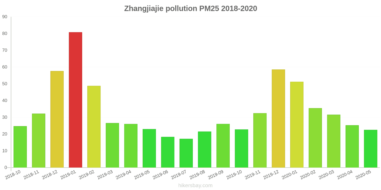 pollution pm25 hikersbay.com