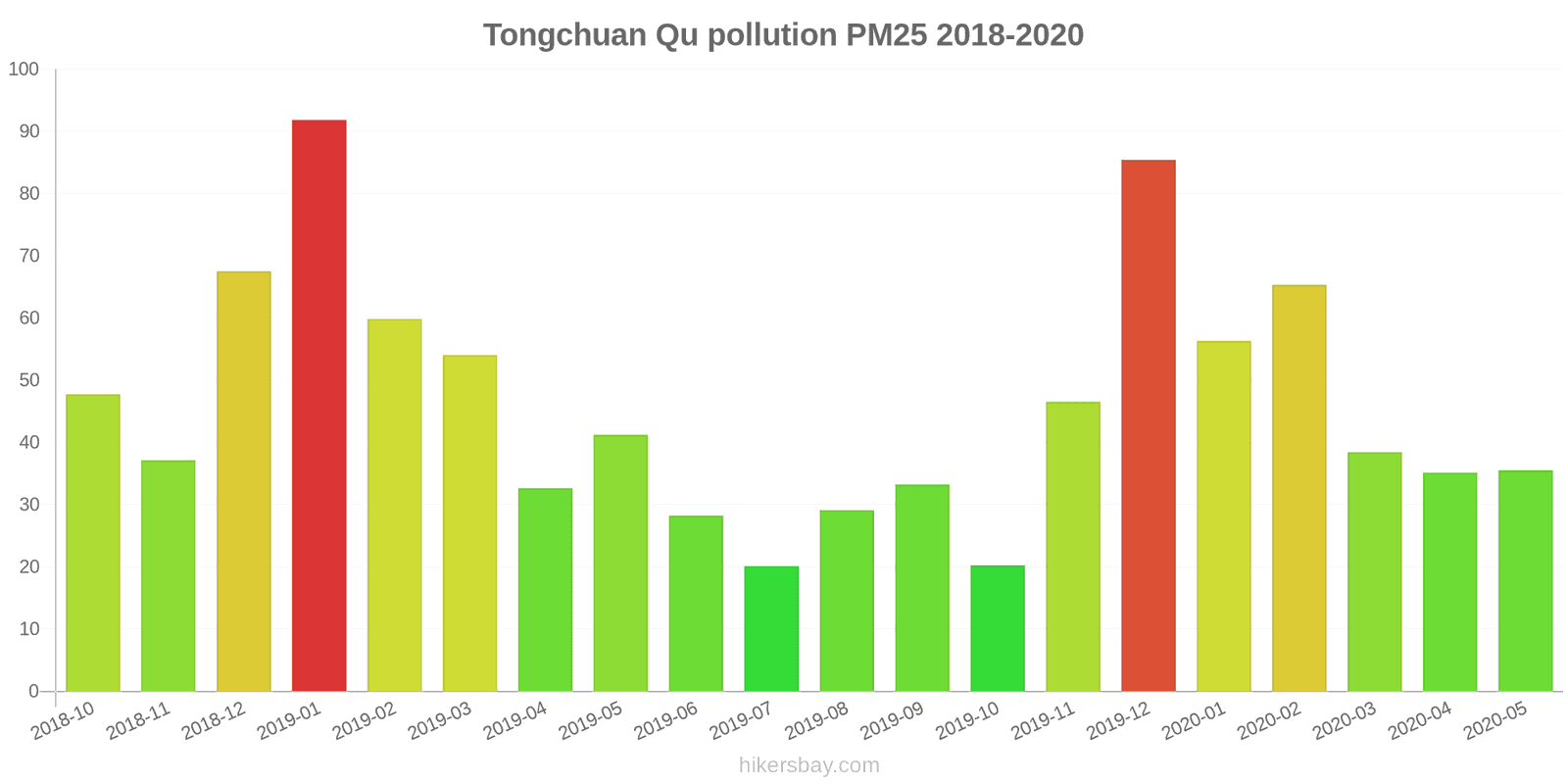 pollution pm25 hikersbay.com