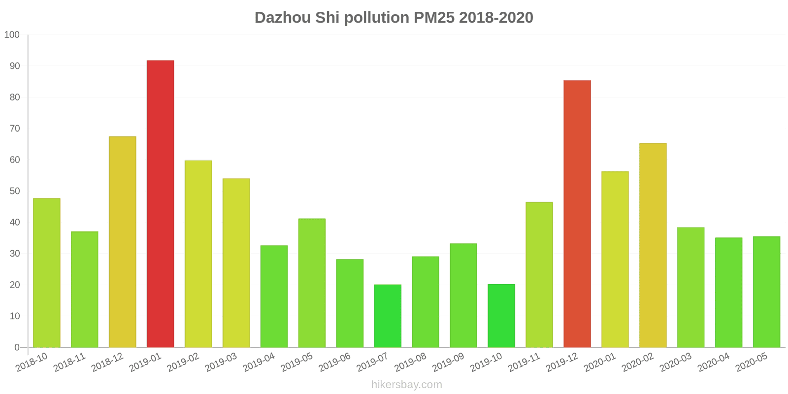 pollution pm25 hikersbay.com