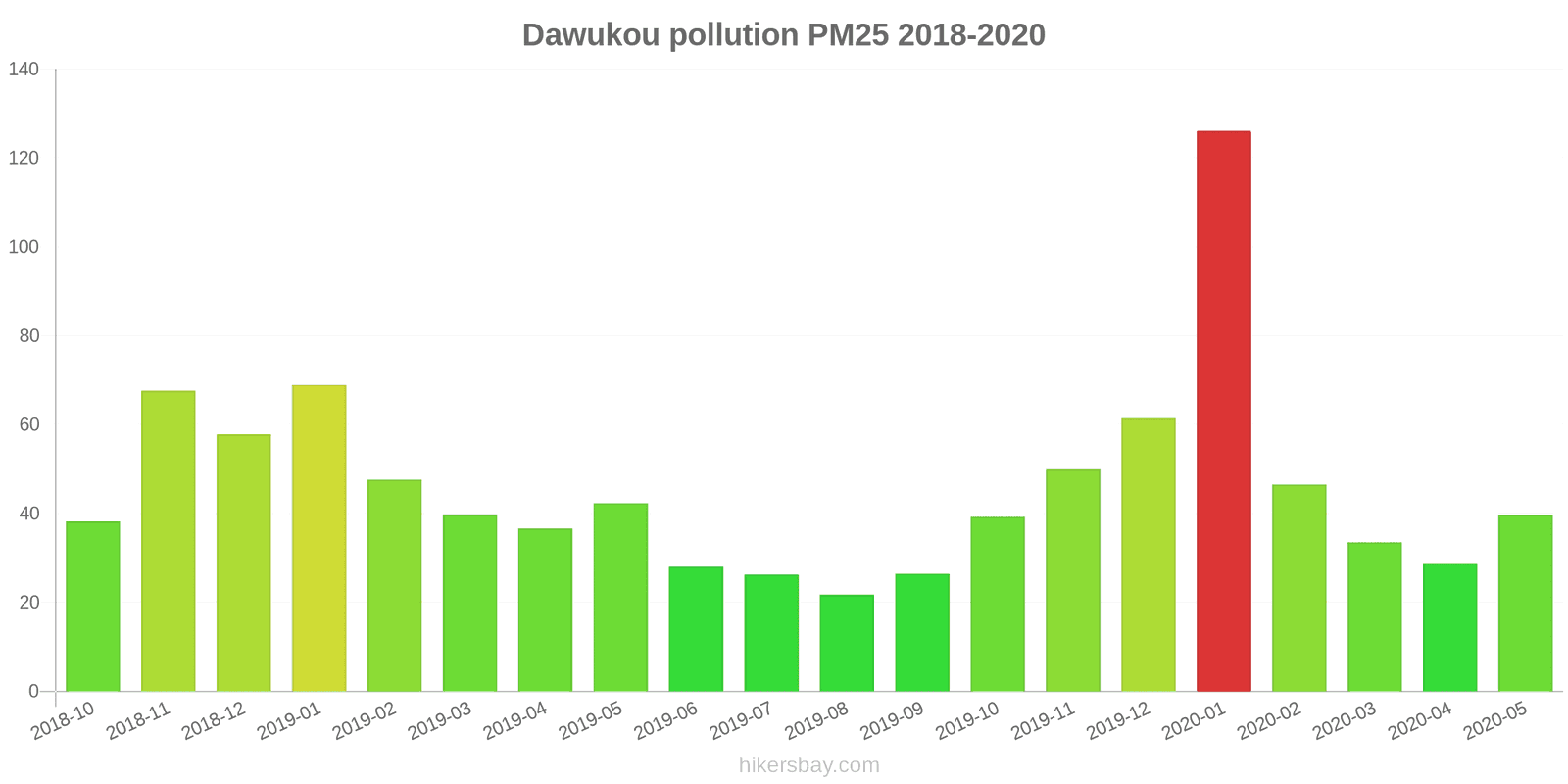 pollution pm25 hikersbay.com