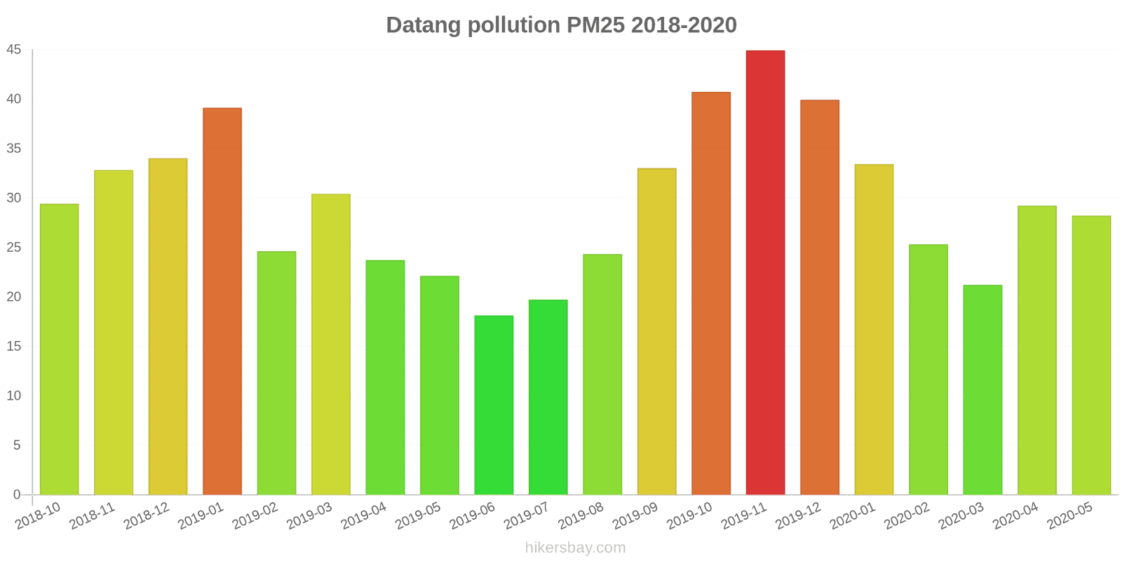 pollution pm25 hikersbay.com