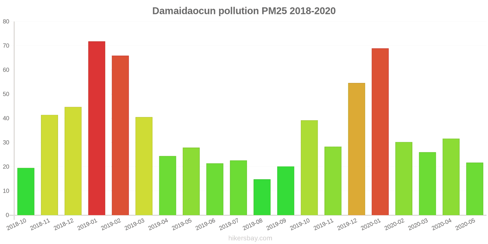 pollution pm25 hikersbay.com