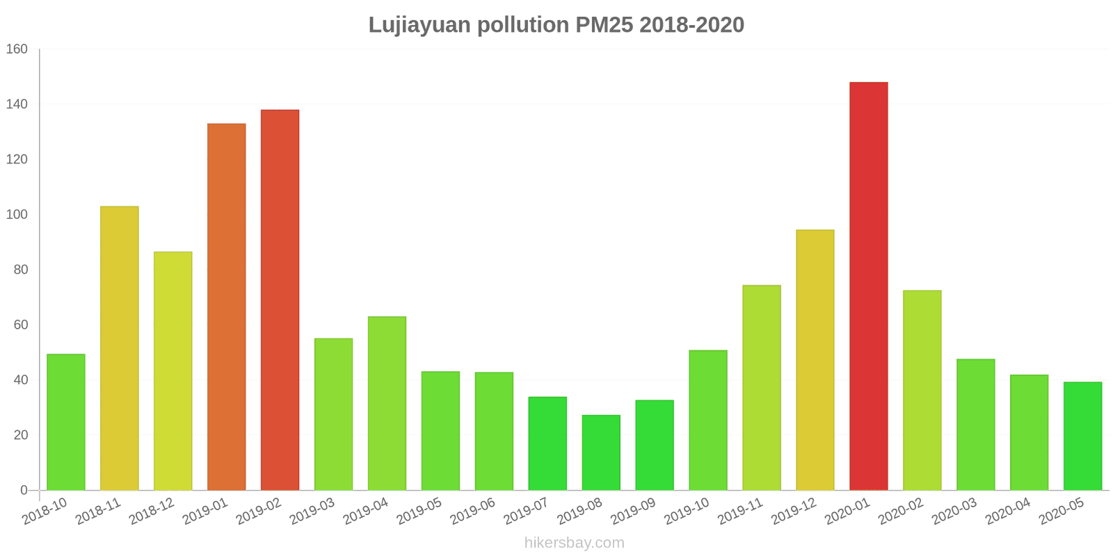 pollution pm25 hikersbay.com