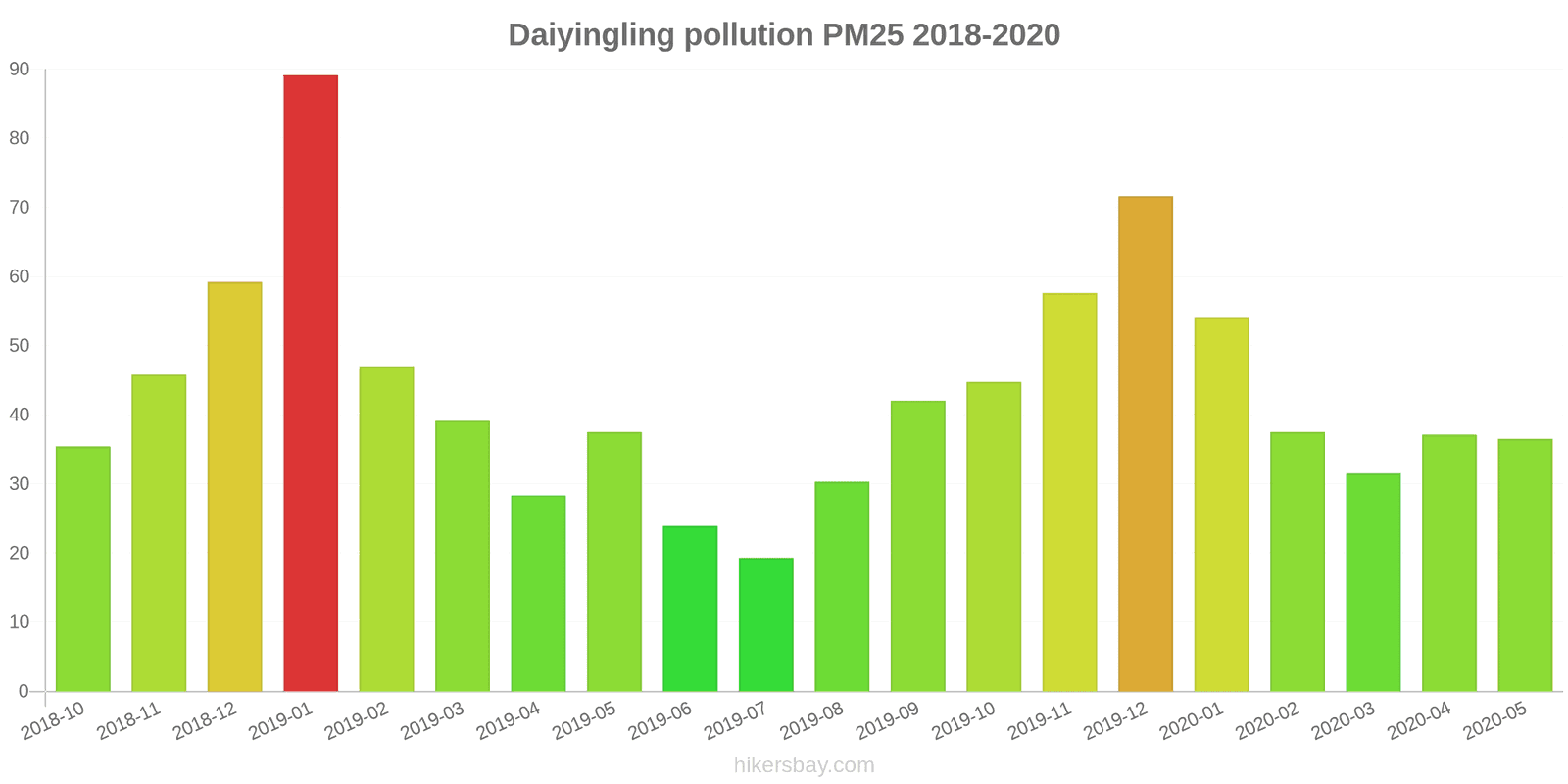 pollution pm25 hikersbay.com