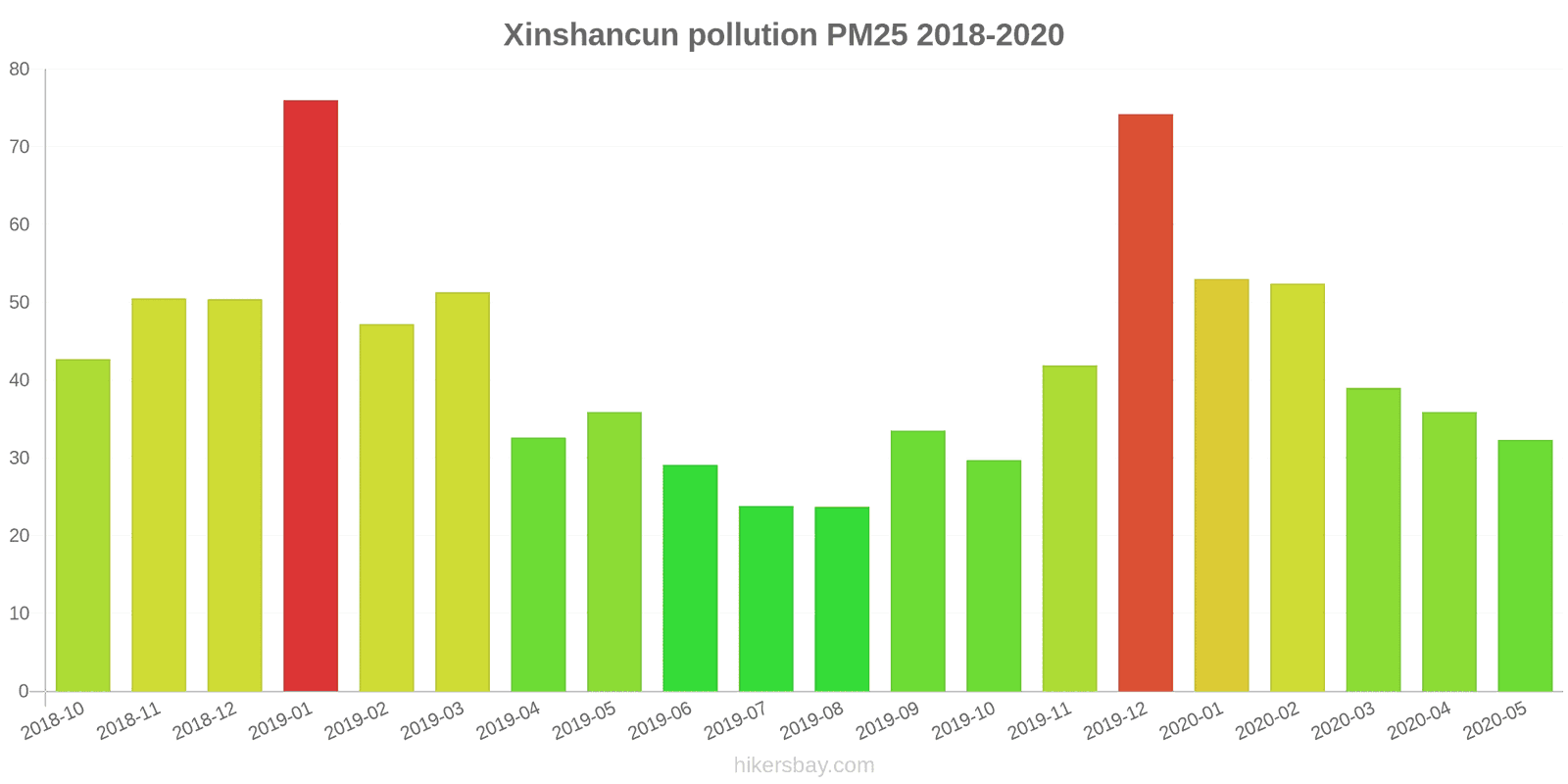 pollution pm25 hikersbay.com
