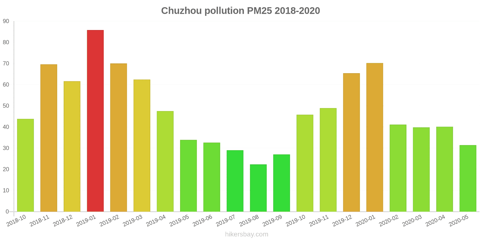 pollution pm25 hikersbay.com