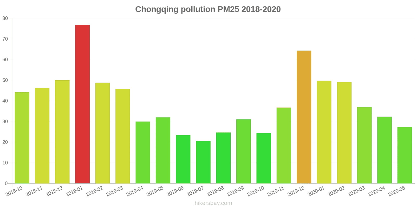 pollution pm25 hikersbay.com