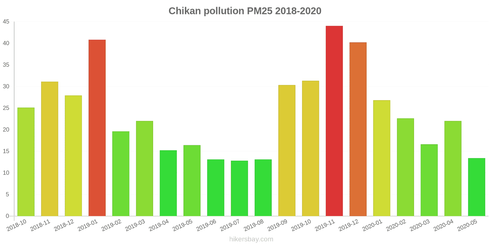 pollution pm25 hikersbay.com
