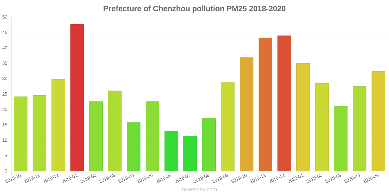 pollution pm25 hikersbay.com