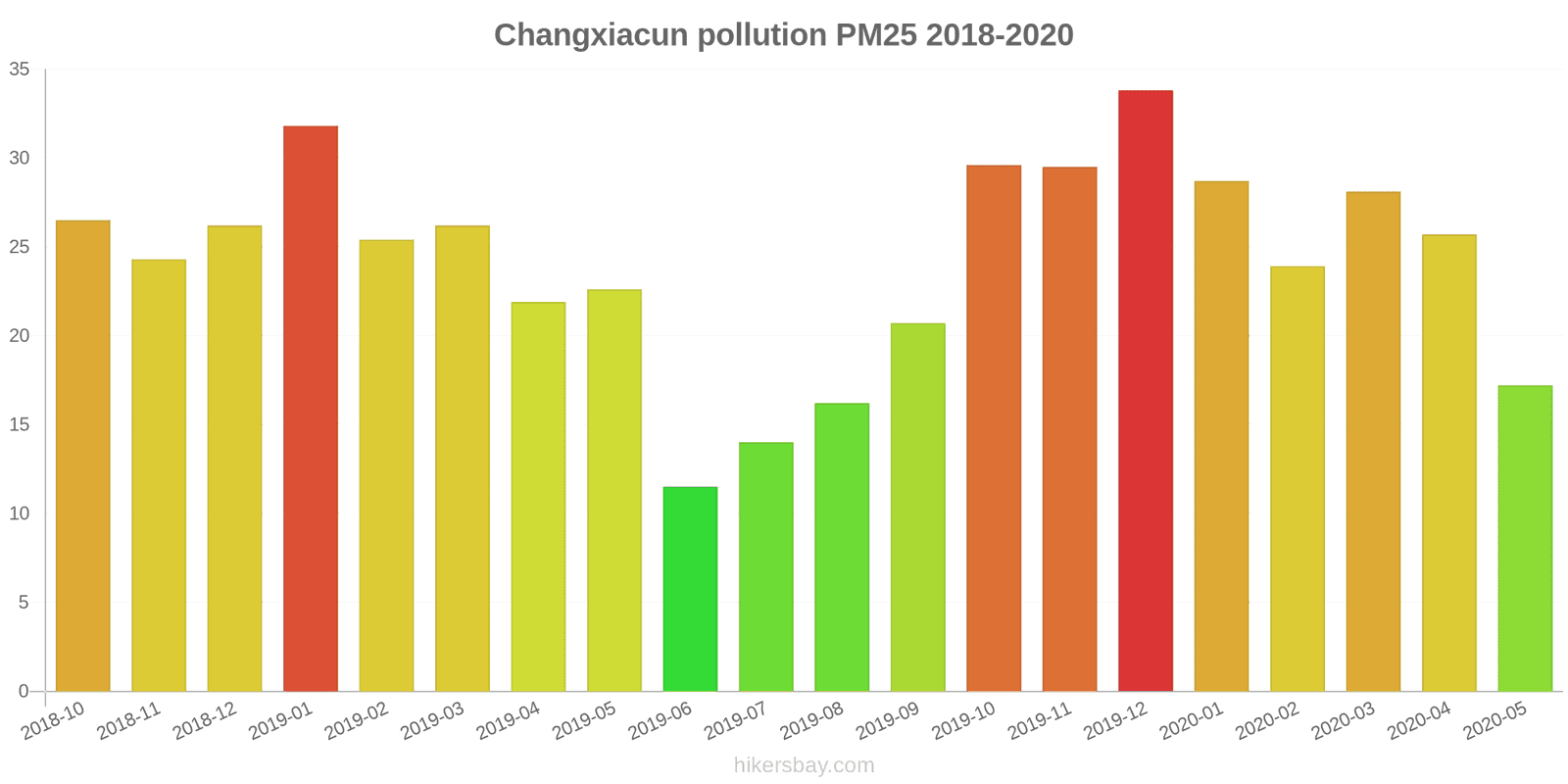 pollution pm25 hikersbay.com
