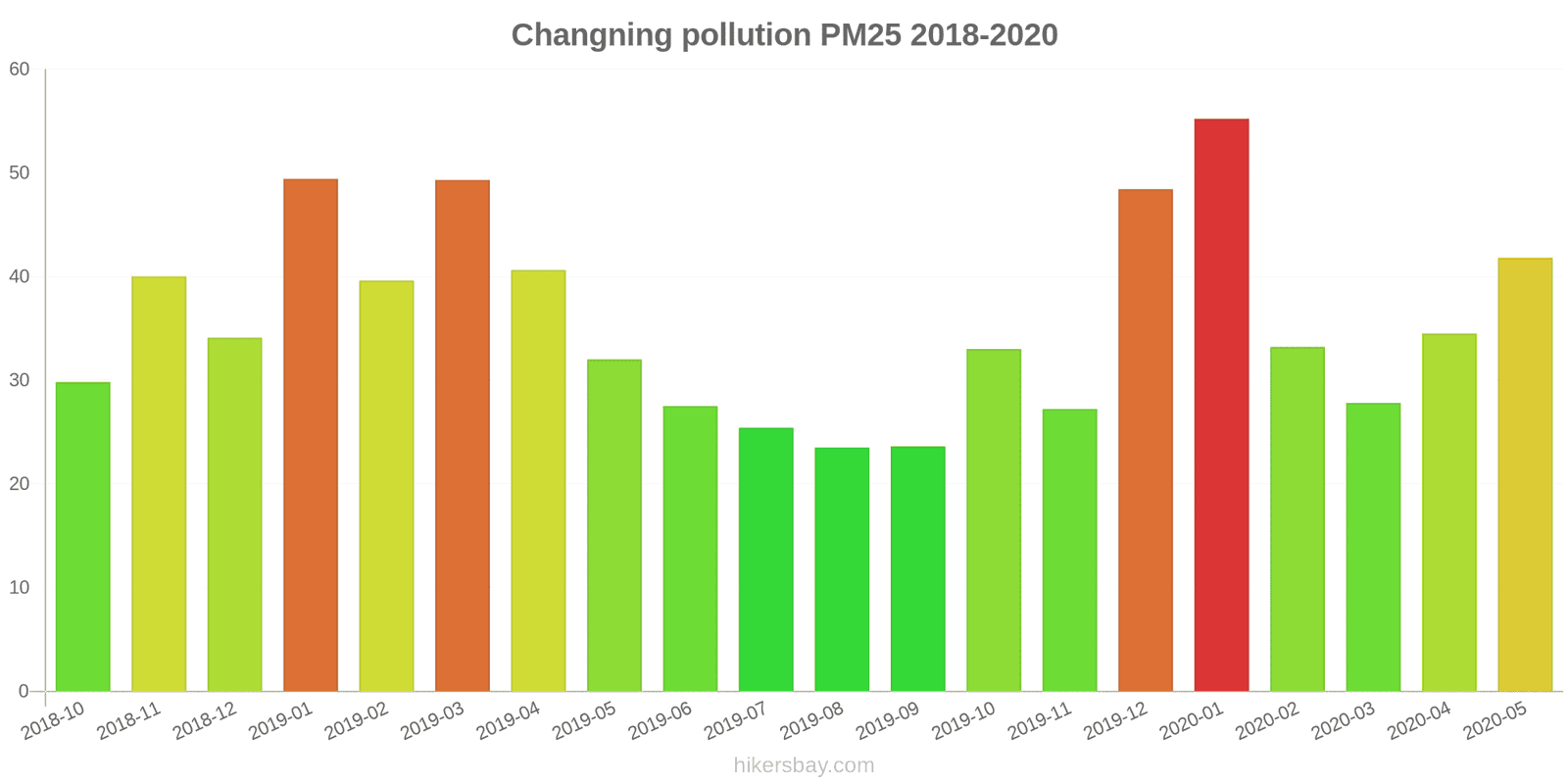 pollution pm25 hikersbay.com