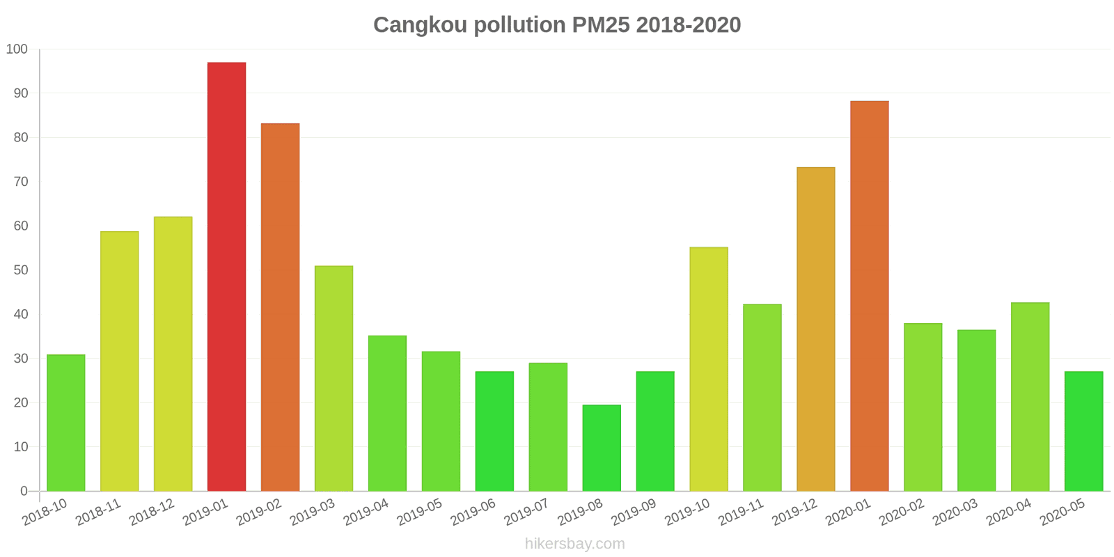 pollution pm25 hikersbay.com