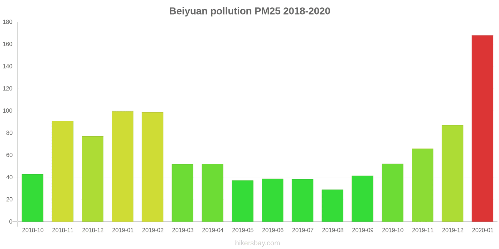 pollution pm25 hikersbay.com