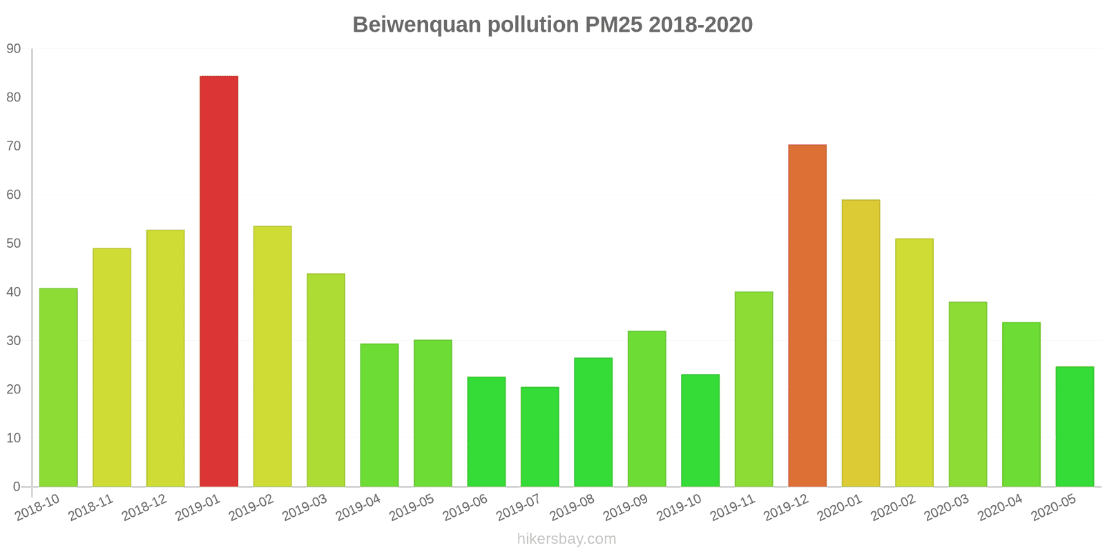 pollution pm25 hikersbay.com