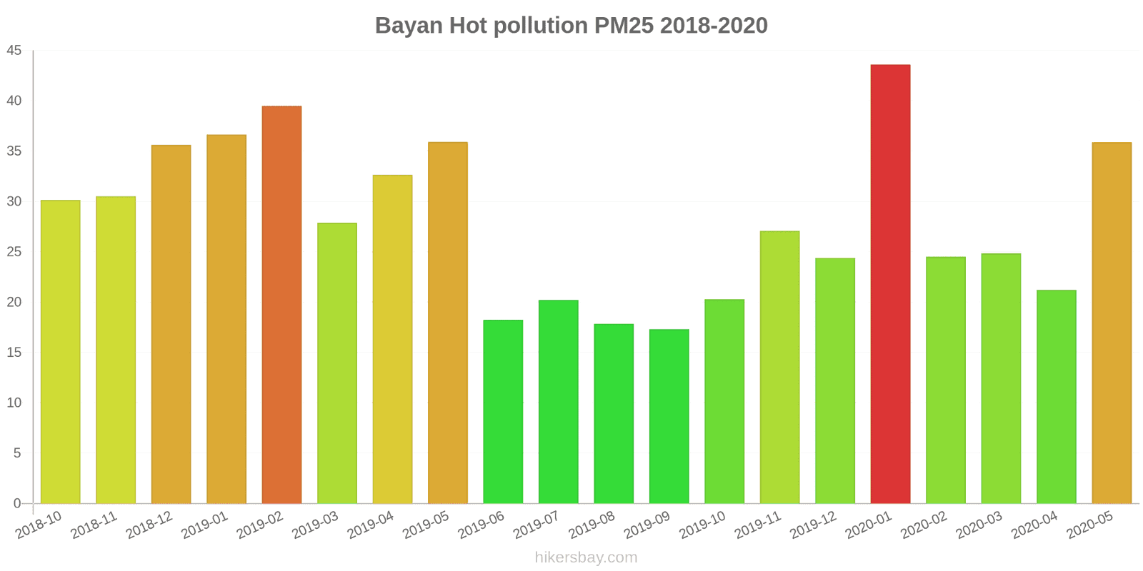 pollution pm25 hikersbay.com