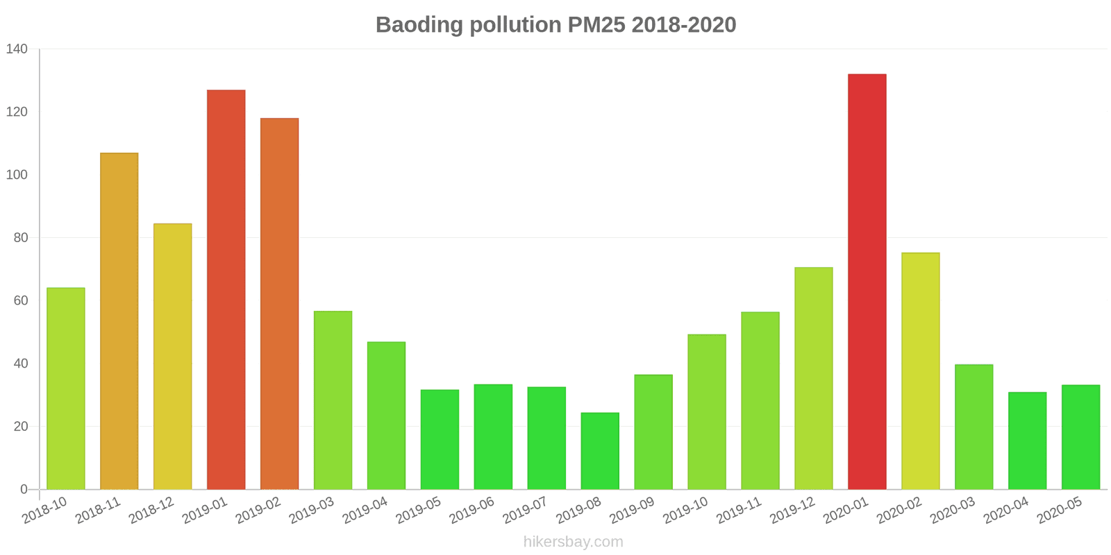 pollution pm25 hikersbay.com