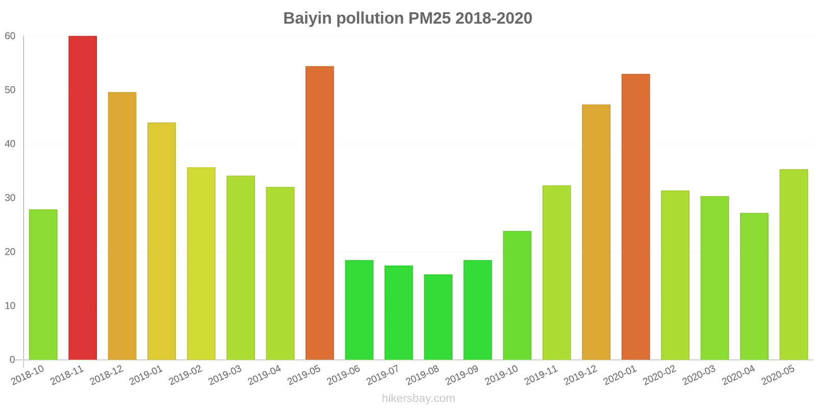 pollution pm25 hikersbay.com