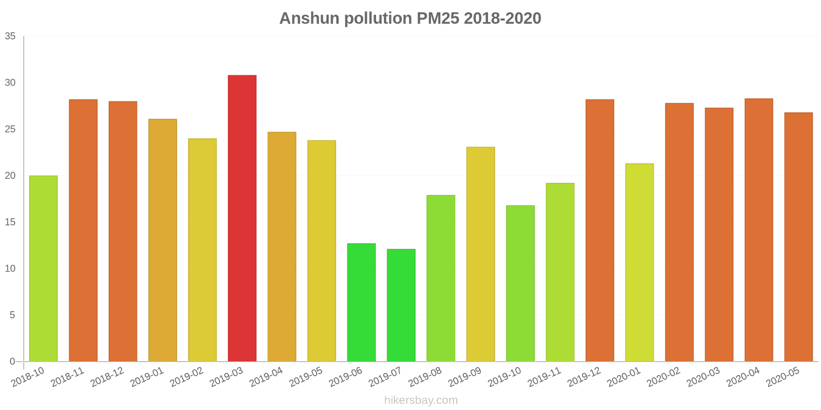 pollution pm25 hikersbay.com