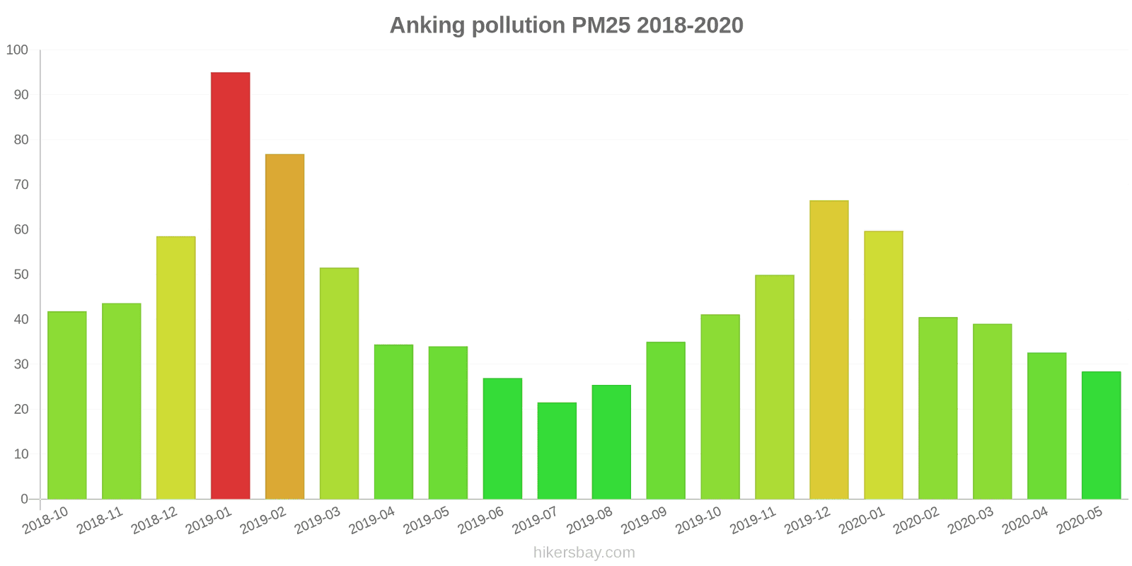 pollution pm25 hikersbay.com