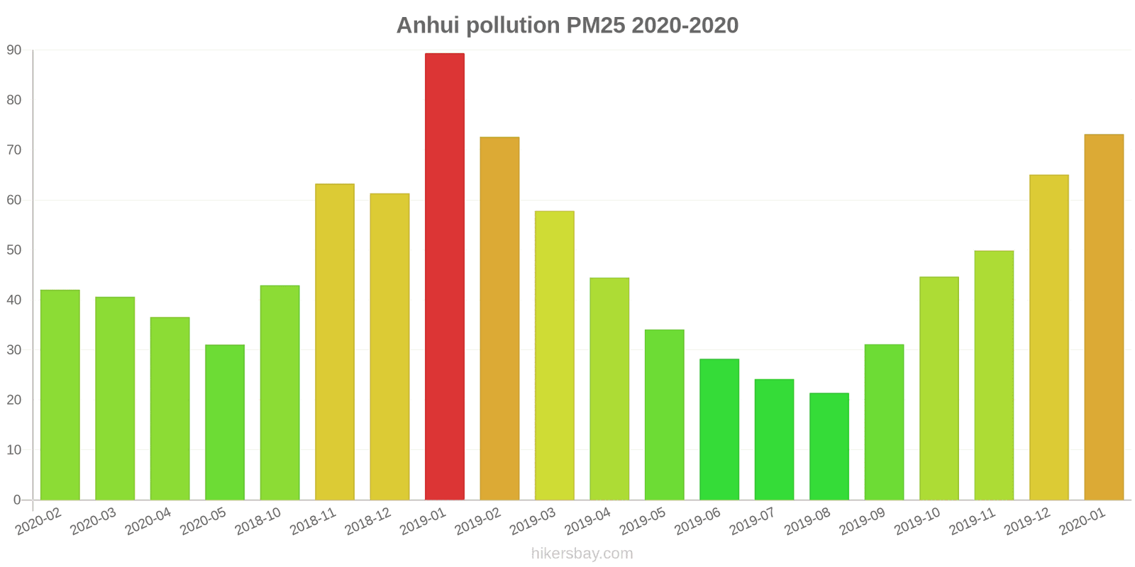 pollution pm25 hikersbay.com