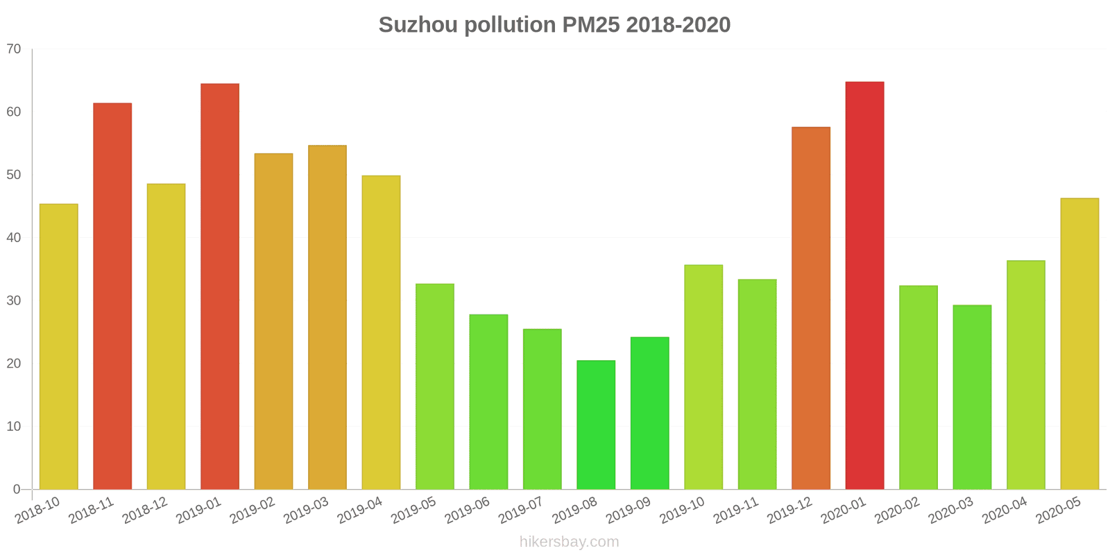 pollution pm25 hikersbay.com