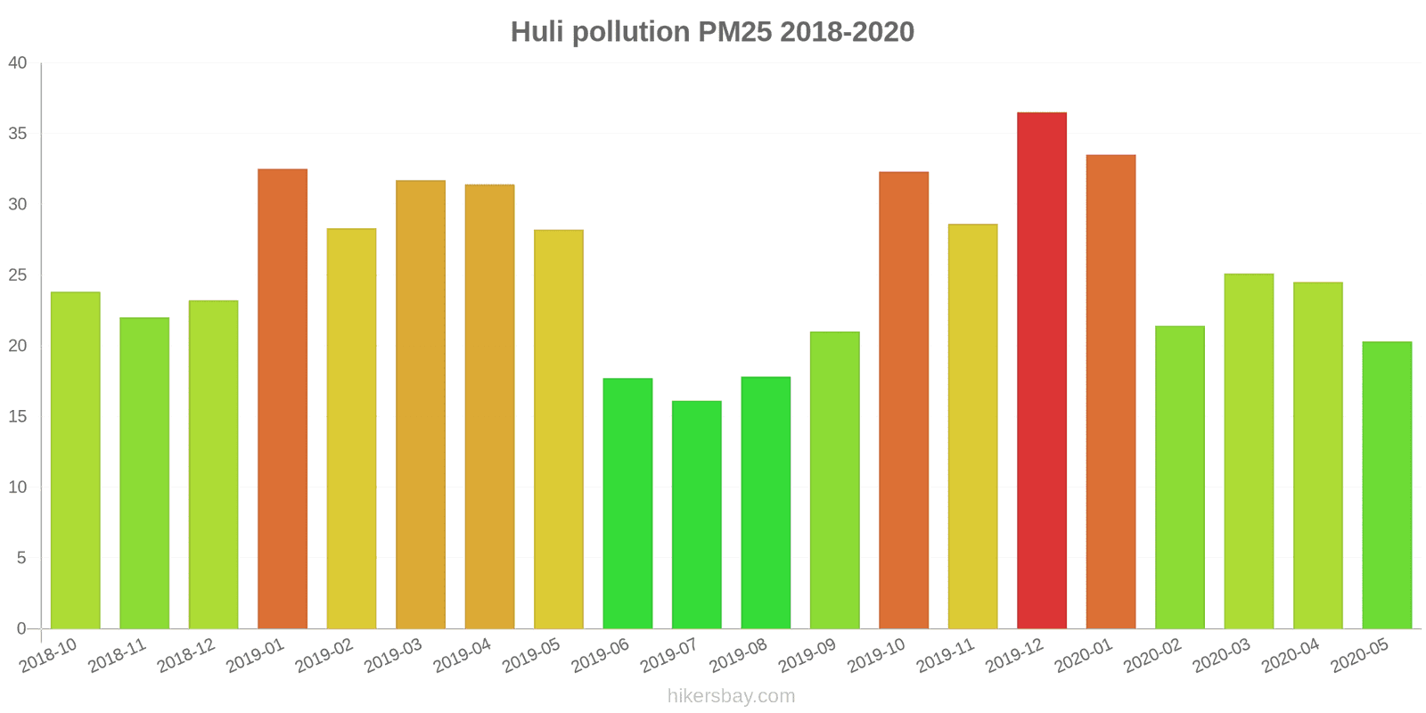pollution pm25 hikersbay.com